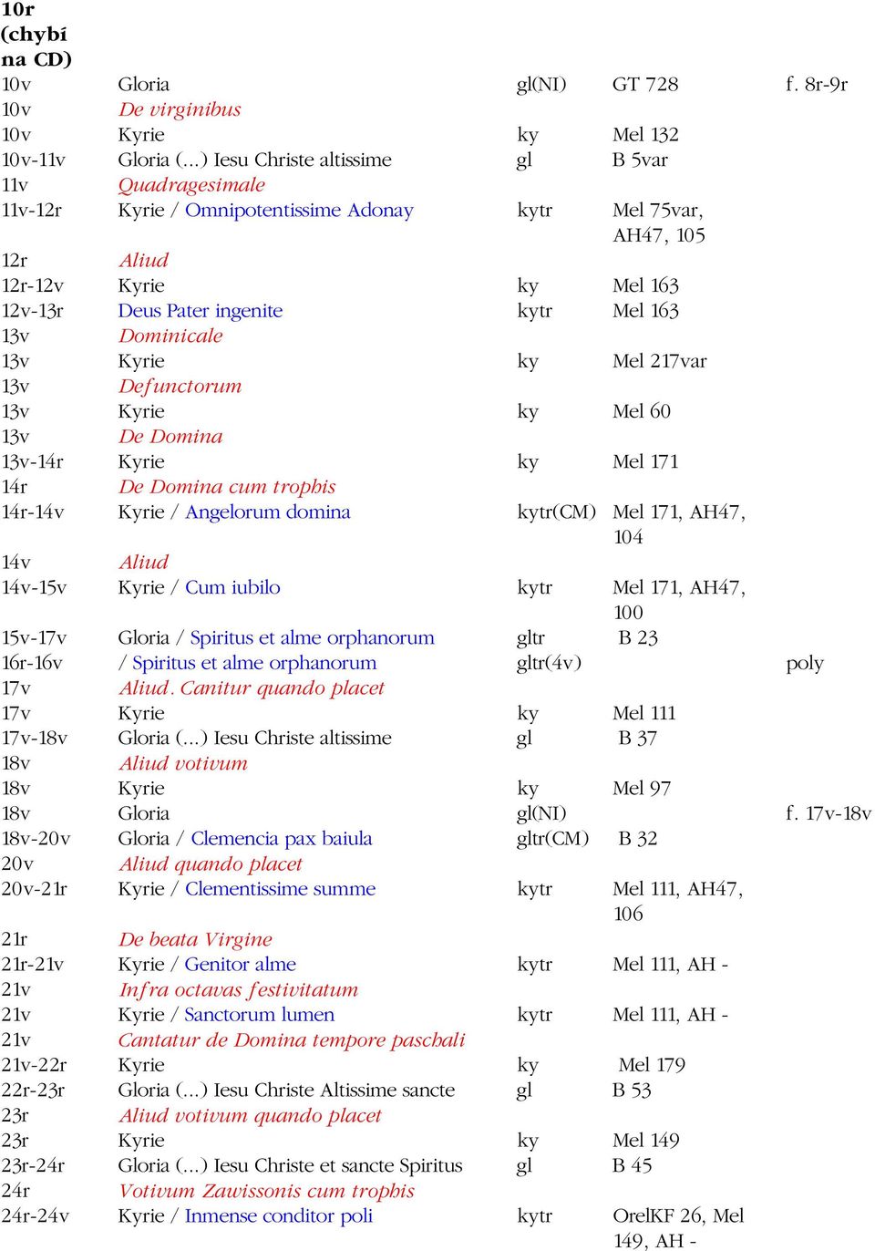 13v Dominicale 13v Kyrie ky Mel 217var 13v Defunctorum 13v Kyrie ky Mel 60 13v De Domina 13v-14r Kyrie ky Mel 171 14r De Domina cum trophis 14r-14v Kyrie / Angelorum domina kytr(cm) Mel 171, AH47,