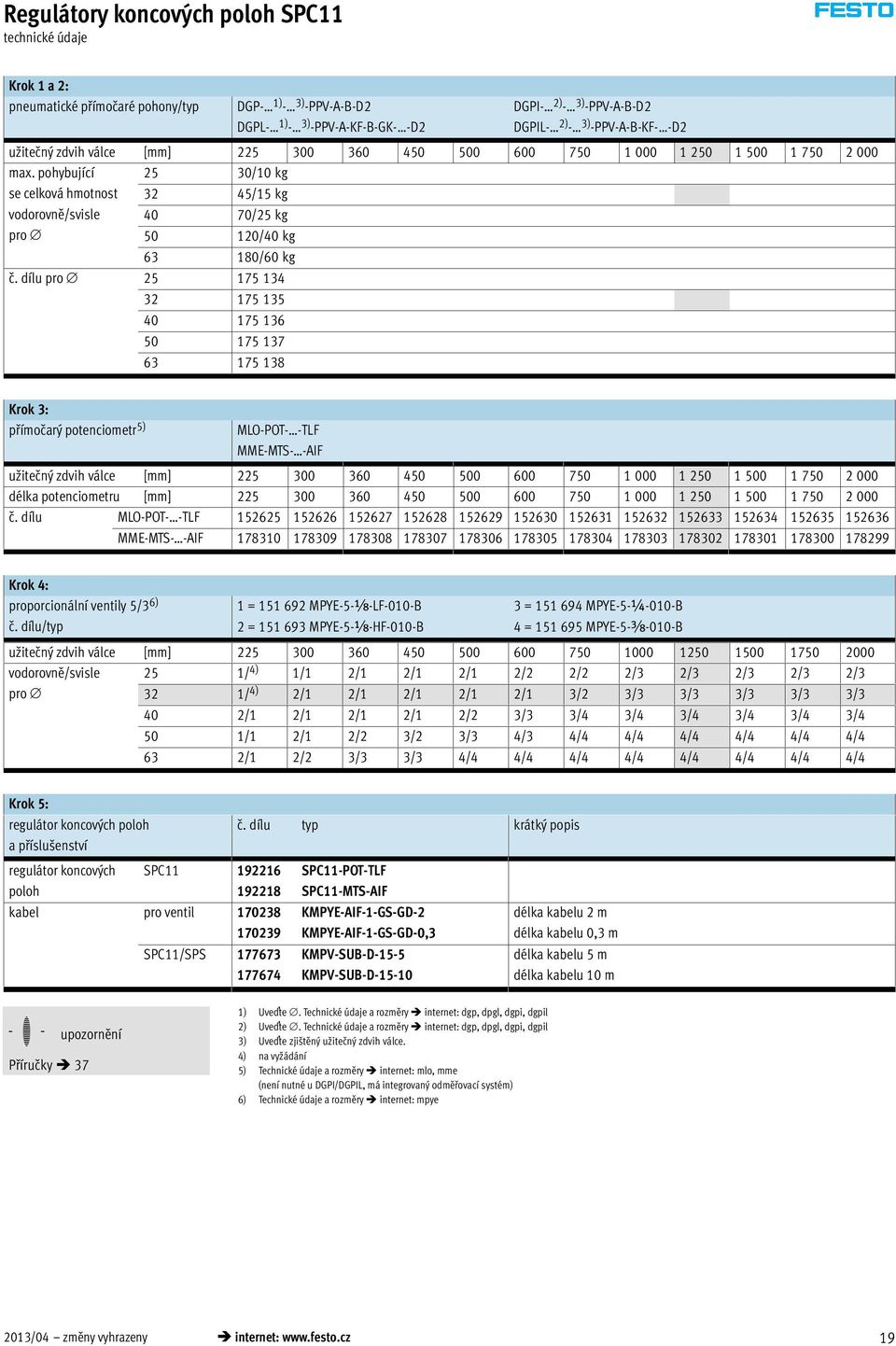 dílu pro 25 175 134 32 175 135 40 175 136 50 175 137 63 175 138 Krok 3: přímočarý potenciometr 5) MLO-POT- -TLF MME-MTS- -AIF užitečný zdvih válce [mm] 225 300 360 450 500 600 750 1 000 1 250 1 500 1