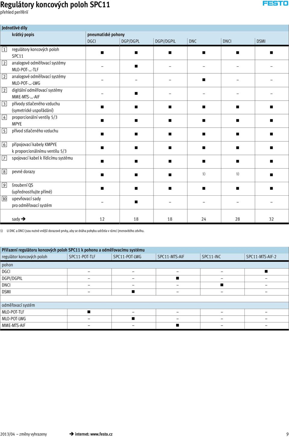 spojovací kabel k řídicímu systému 8 pevné dorazy 9 šroubení QS (upřednostňujte přímé) aj upevňovací sady pro odměřovací systém pneumatické pohony DGCI DGP/DGPL DGPI/DGPIL DNC DNCI DSMI 1) 1) sady 12