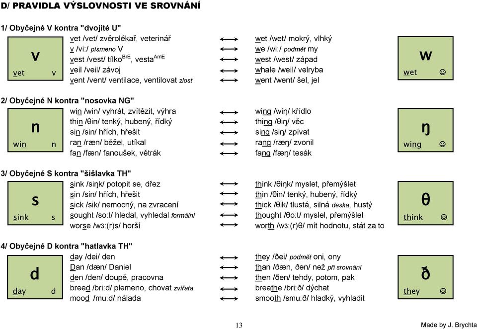 výhra thin /θin/ tenký, hubený, řídký n sin /sin/ hřích, hřešit win n ran /ræn/ běţel, utíkal fan /fæn/ fanoušek, větrák wing /wiŋ/ křídlo thing /θiŋ/ věc sing /siŋ/ zpívat rang /ræŋ/ zvonil fang