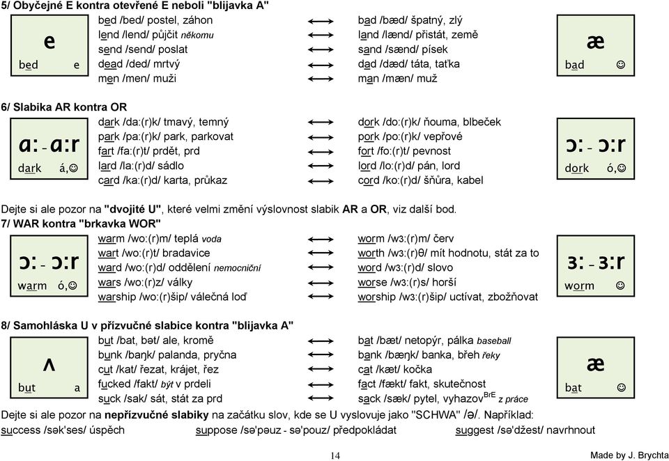 lard /la:(r)d/ sádlo card /ka:(r)d/ karta, průkaz dork /do:(r)k/ ňouma, blbeček pork /po:(r)k/ vepřové fort /fo:(r)t/ pevnost lord /lo:(r)d/ pán, lord cord /ko:(r)d/ šňůra, kabel ɔ: - ɔ:r dork ó,