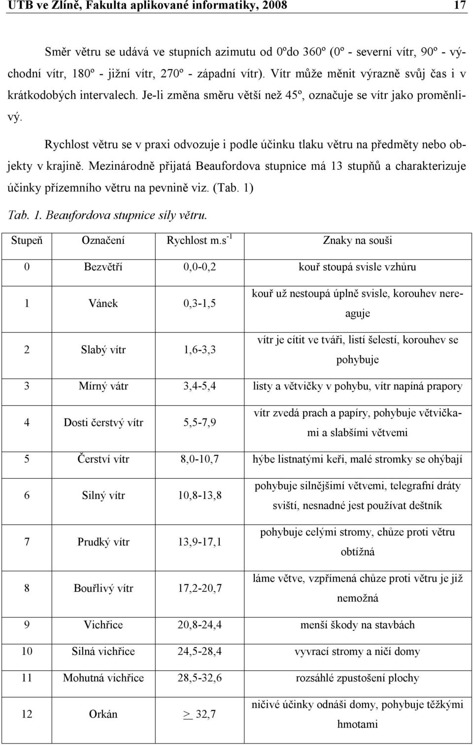 Rychlost větru se v praxi odvozuje i podle účinku tlaku větru na předměty nebo objekty v krajině.