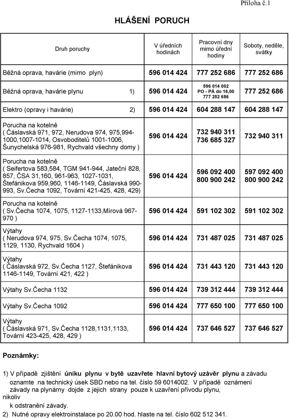 plynu 1) 596 014 424 596 014 002 PO - PÁ do 16,00 777 252 686 777 252 686 Elektro (opravy i havárie) 2) 596 014 424 604 288 147 604 288 147 Porucha na kotelně ( Čáslavská 971, 972, Nerudova 974,