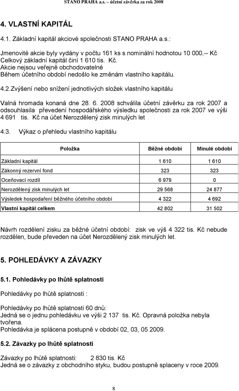 2008 schválila účetní závěrku za rok 2007 a odsouhlasila převedení hospodářského výsledku společnosti za rok 2007 ve výši 4 691 tis. Kč na účet Nerozdělený zisk minulých let 4.3.