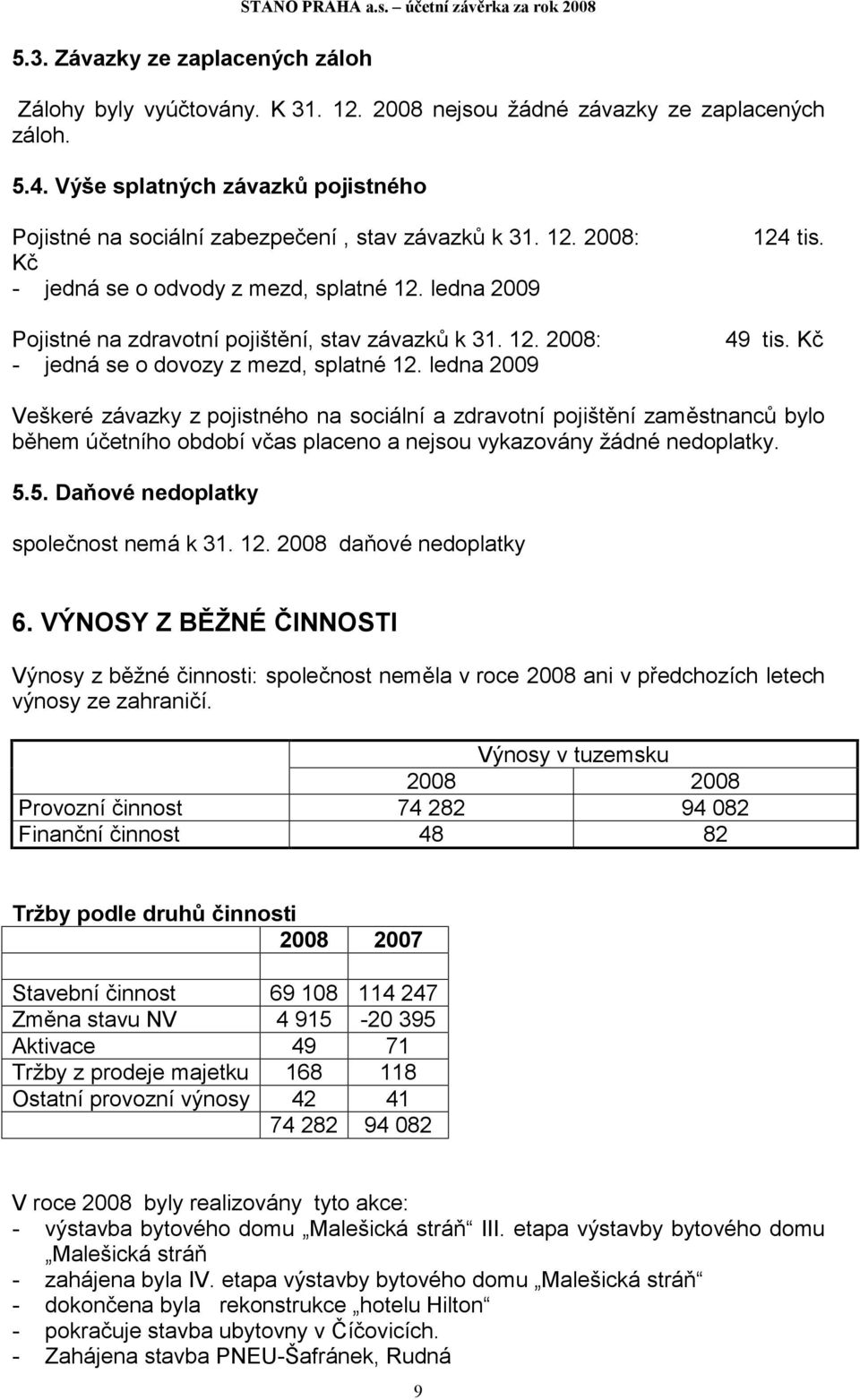 1 2008: - jedná se o dovozy z mezd, splatné 1 ledna 2009 124 tis. 49 tis.