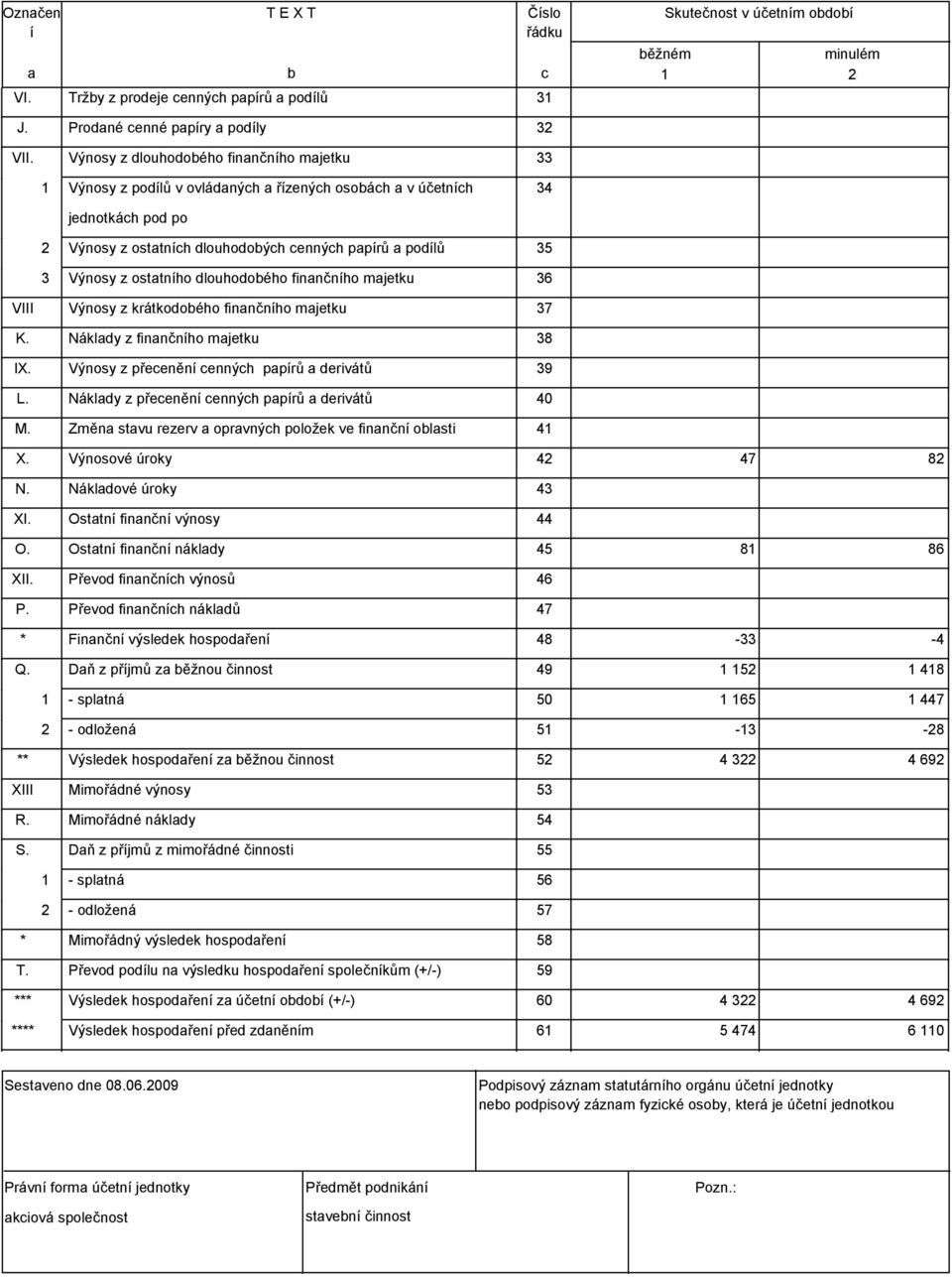 cenných papírů a podílů 35 Výnosy z ostatního dlouhodobého finančního majetku 36 VIII K. IX. L. M.