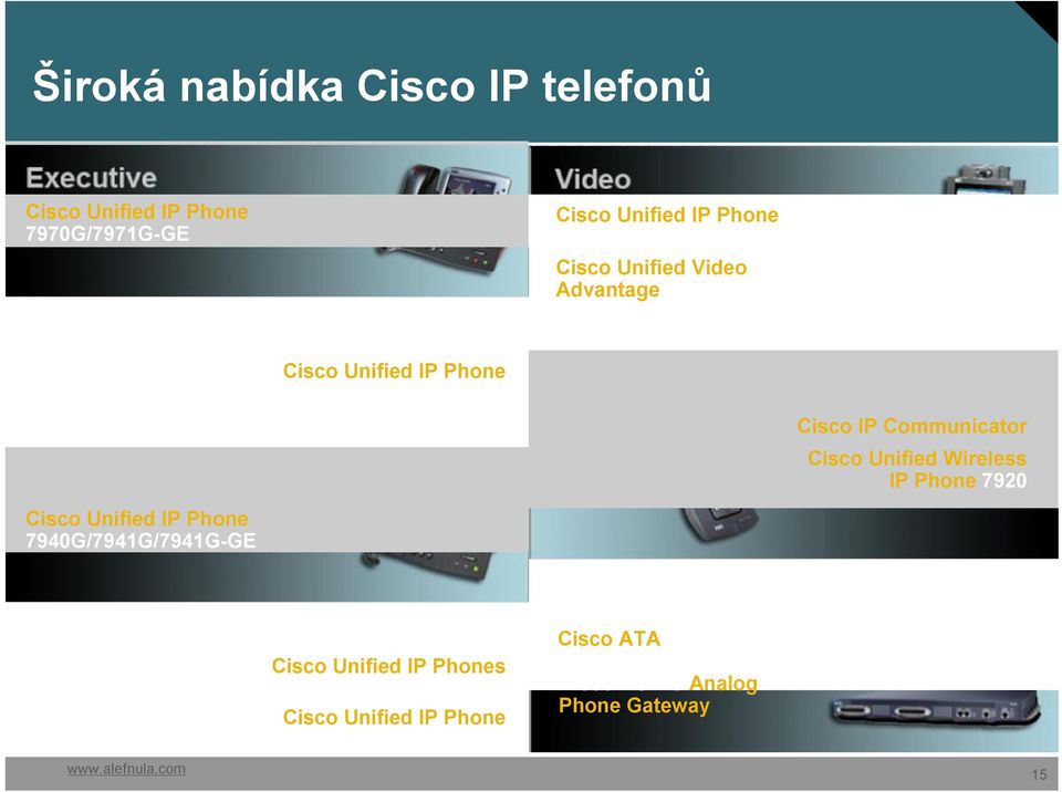 Cisco Unified Wireless IP Phone 7920 Cisco Unified IP Phone 7940G/7941G/7941G-GE Cisco Unified IP