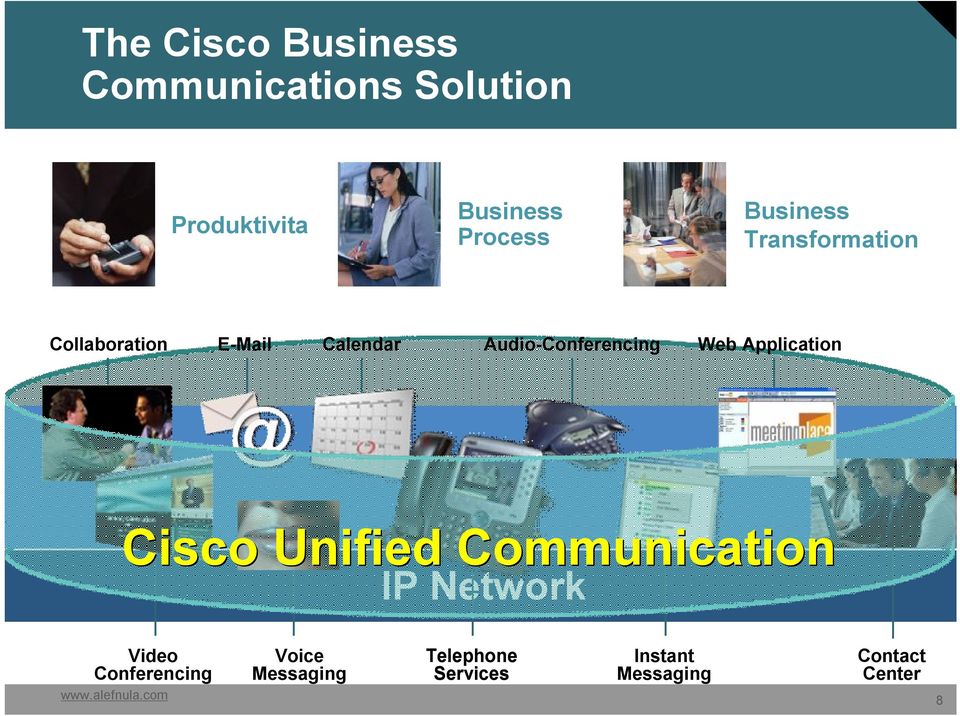Web Application Cisco Unified Communication IP Network Video