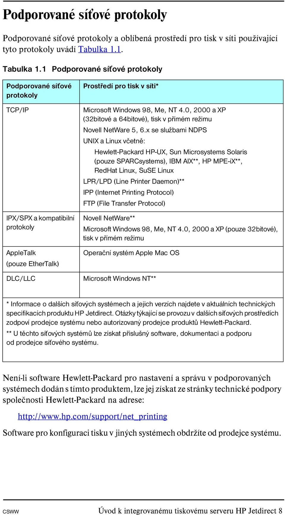 1 Podporované síťové protokoly Podporované síťové protokoly TCP/IP IPX/SPX a kompatibilní protokoly AppleTalk (pouze EtherTalk) DLC/LLC Prostředí pro tisk v síti* Microsoft Windows 98, Me, NT 4.