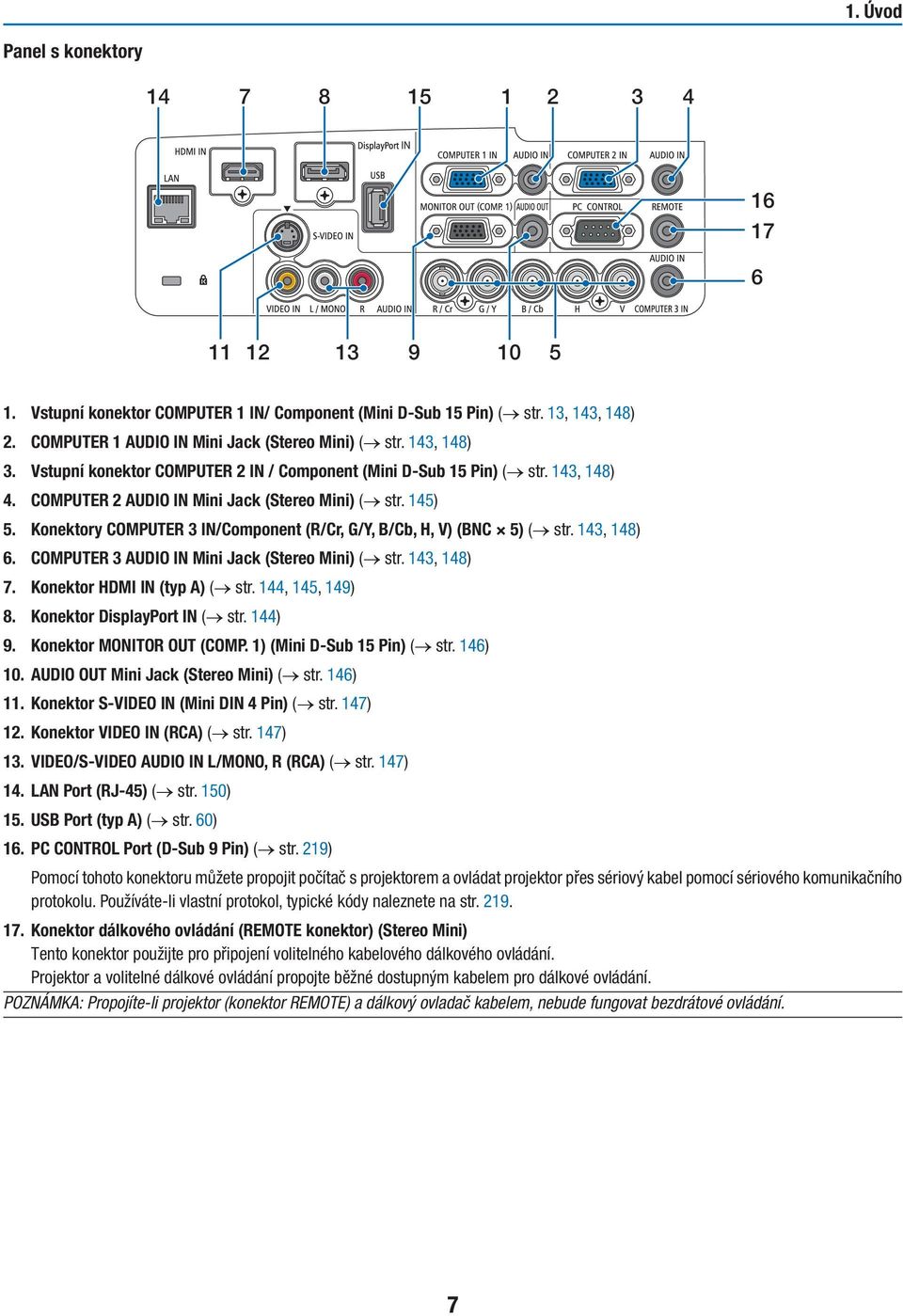 145) 5. Konektory COMPUTER 3 IN/Component (R/Cr, G/Y, B/Cb, H, V) (BNC 5) ( str. 143, 148) 6. COMPUTER 3 AUDIO IN Mini Jack (Stereo Mini) ( str. 143, 148) 7. Konektor HDMI IN (typ A) ( str.