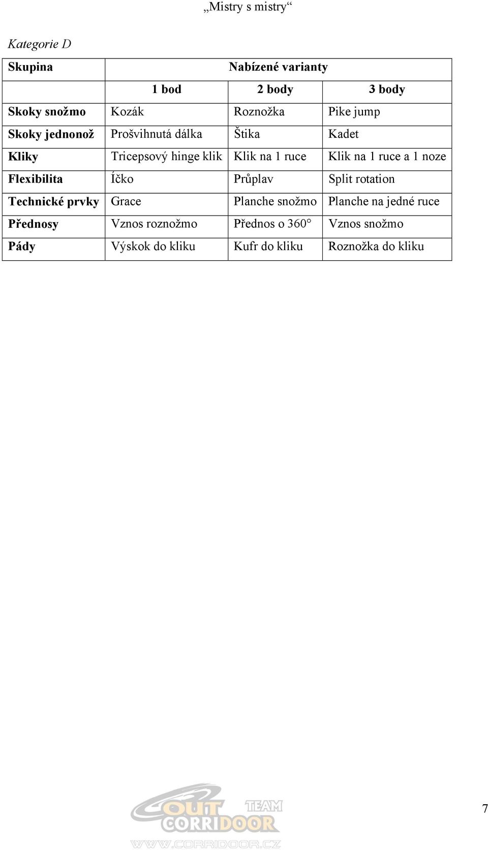 noze Flexibilita Íčko Průplav Split rotation Technické prvky Grace Planche snožmo Planche na jedné