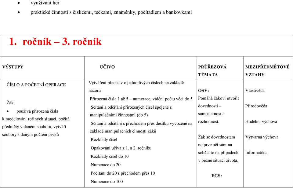 utvořit Žák: Sčítání a odčítání přirozených čísel spojené s dovednosti používá přirozená čísla manipulačními činnostmi (do 5) samostatnost a k modelování reálných situací, počítá Sčítání a odčítání s