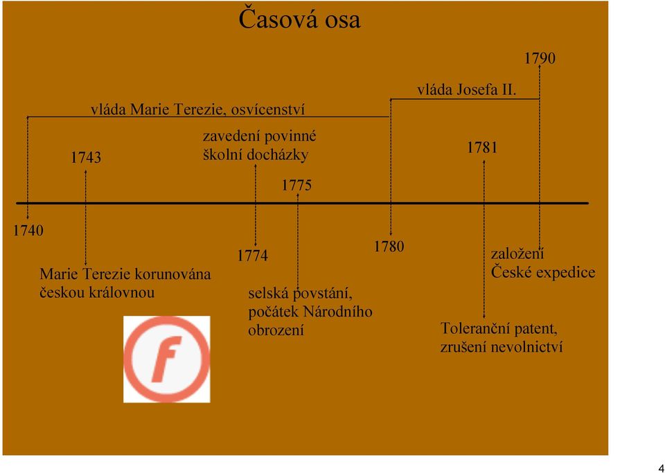 1781 1740 Marie Terezie korunována českou královnou 1774 selská