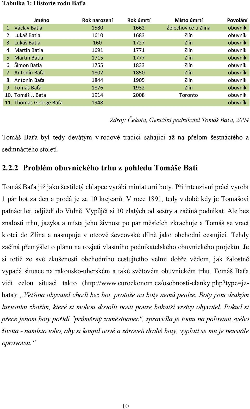 Antonín Baťa 1844 1905 Zlín obuvník 9. Tomáš Baťa 1876 1932 Zlín obuvník 10. Tomáš J. Baťa 1914 2008 Toronto obuvník 11.