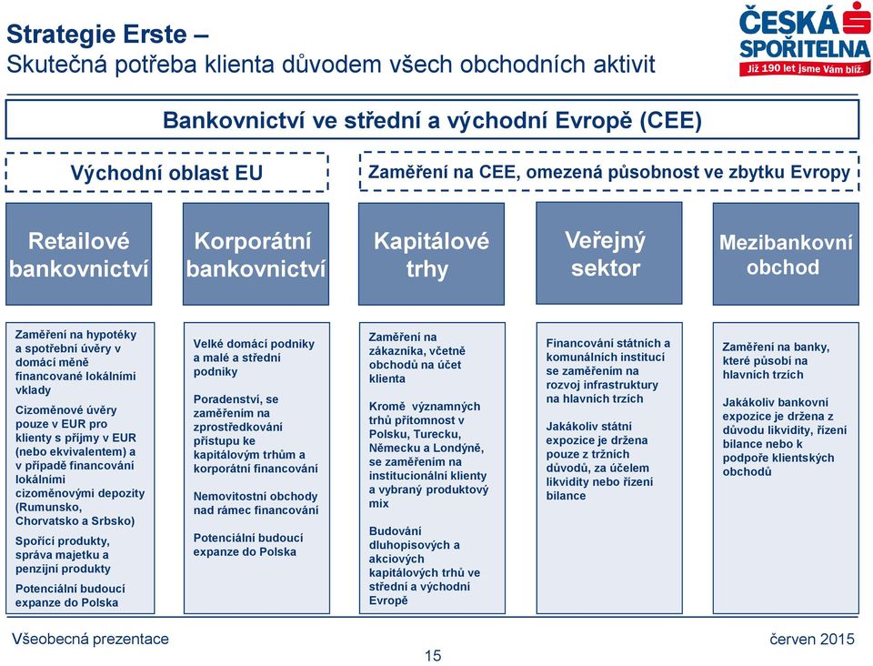 pouze v EUR pro klienty s příjmy v EUR (nebo ekvivalentem) a v případě financování lokálními cizoměnovými depozity (Rumunsko, Chorvatsko a Srbsko) Spořící produkty, správa majetku a penzijní produkty