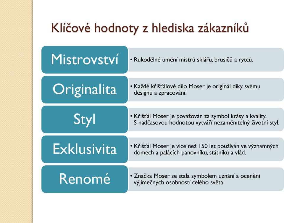 Styl Křišťál Moser je považován za symbol krásy a kvality. S nadčasovou hodnotou vytváří nezaměnitelný životní styl.