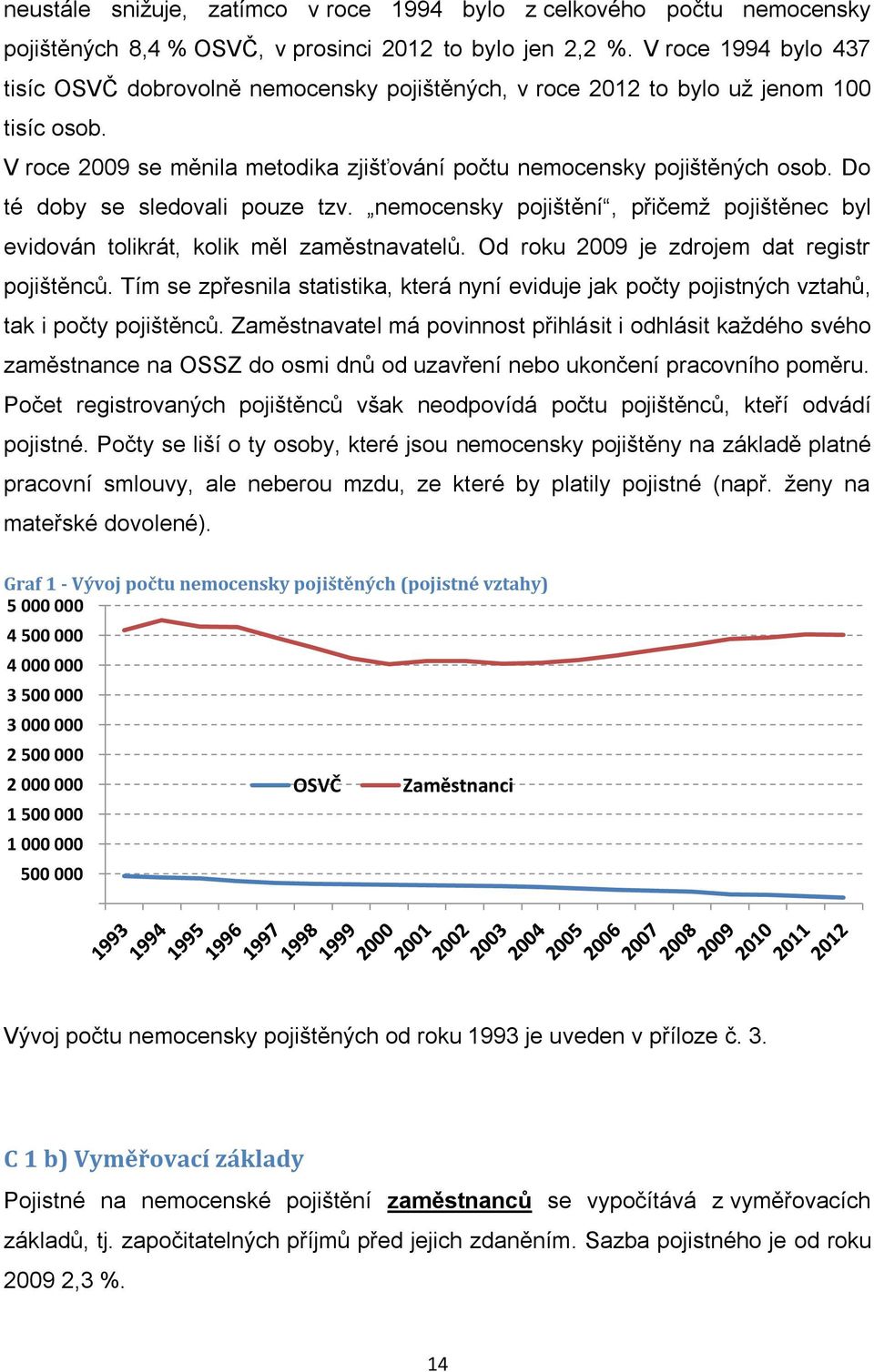 Do té doby se sledovali pouze tzv. nemocensky pojištění, přičemž pojištěnec byl evidován tolikrát, kolik měl zaměstnavatelů. Od roku 2009 je zdrojem dat registr pojištěnců.