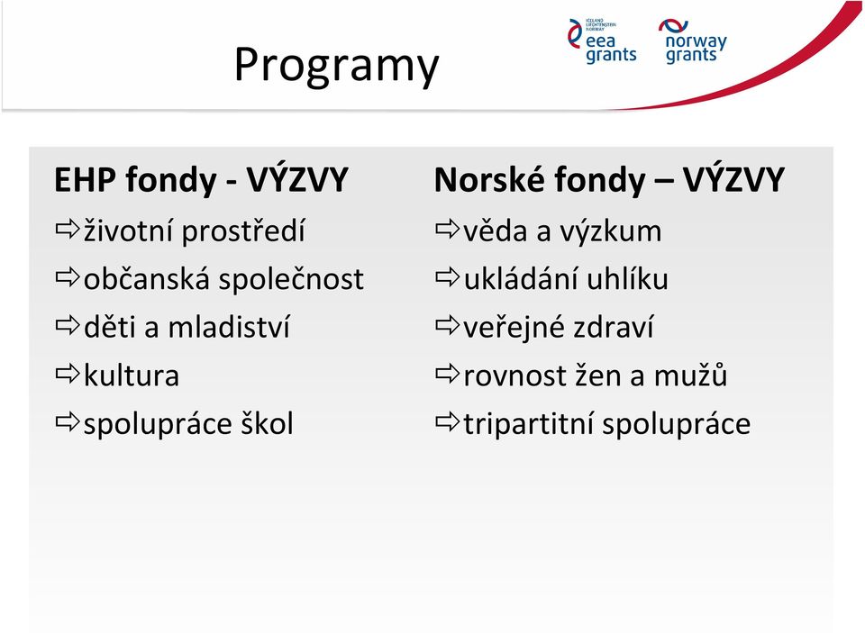 Norské fondy VÝZVY věda a výzkum ukládání uhlíku