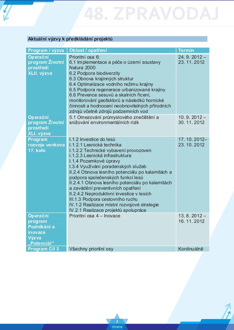 4 Optimalizace vodního režimu krajiny 6.5 Podpora regenerace urbanizované krajiny 6.