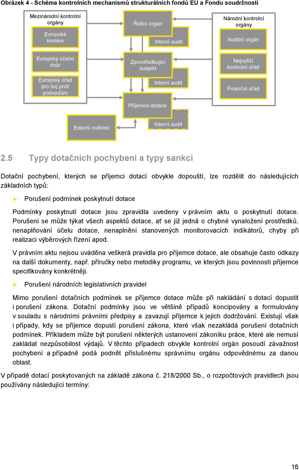 5 Typy dtačních pchybení a typy sankcí Dtační pchybení, kterých se příjemci dtací bvykle dpuští, lze rzdělit d následujících základních typů: Prušení pdmínek pskytnutí dtace Pdmínky pskytnutí dtace