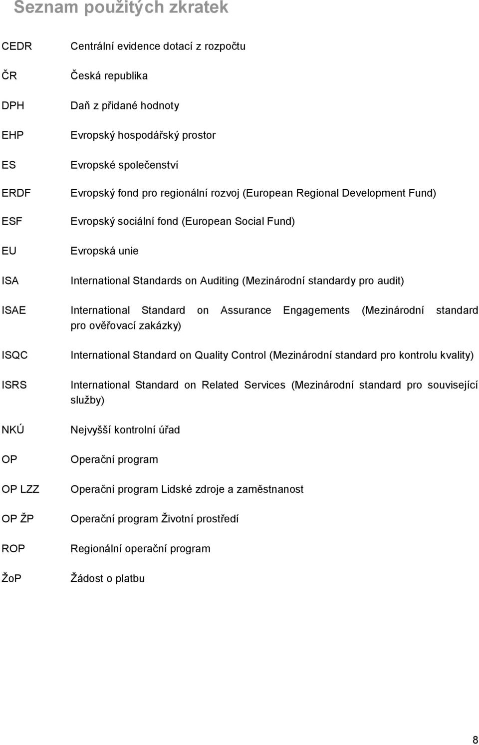 Engagements (Mezinárdní standard pr věřvací zakázky) ISQC ISRS NKÚ OP OP LZZ OP ŽP ROP ŽP Internatinal Standard n Quality Cntrl (Mezinárdní standard pr kntrlu kvality) Internatinal Standard n Related