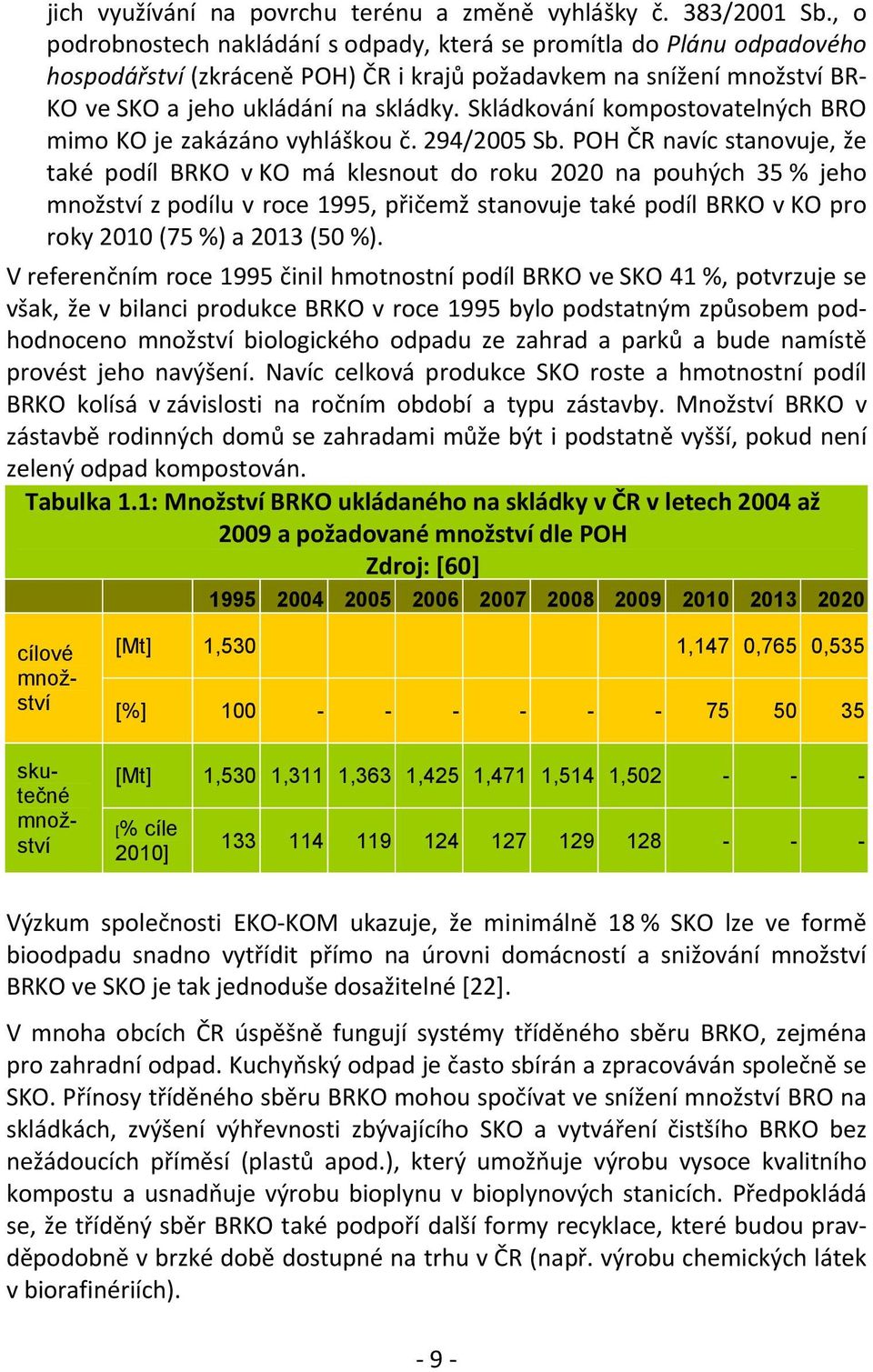 Skládkování kompostovatelných BRO mimo KO je zakázáno vyhláškou č. 294/2005 Sb.