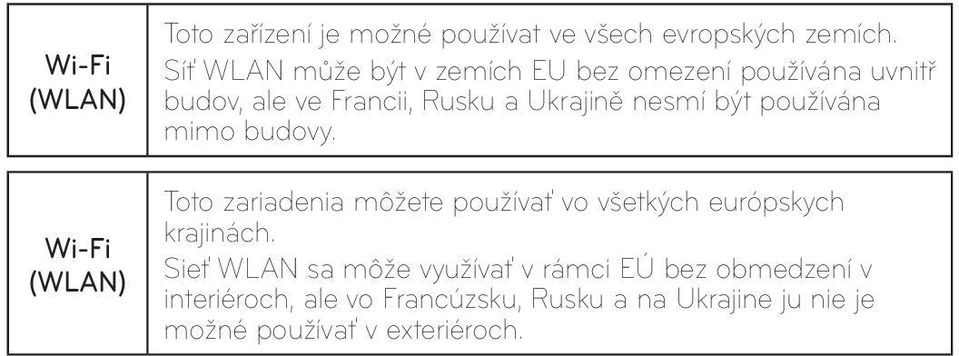 být používána mimo budovy. Toto zariadenia môžete používať vo všetkých európskych krajinách.