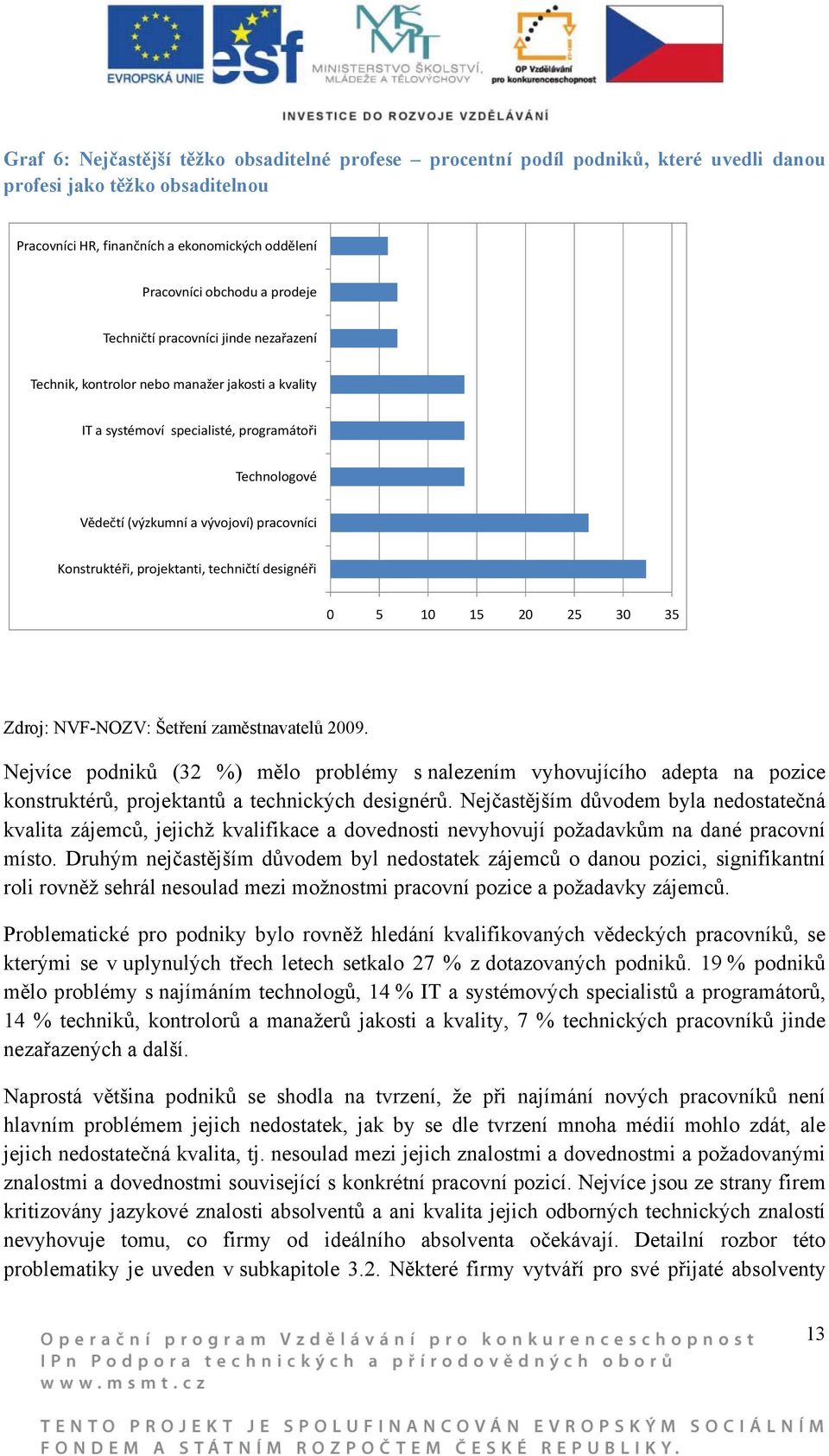 Konstruktéři, projektanti, techničtí designéři 0 5 10 15 20 25 30 35 Zdroj: NVF-NOZV: Šetření zaměstnavatelů 2009.