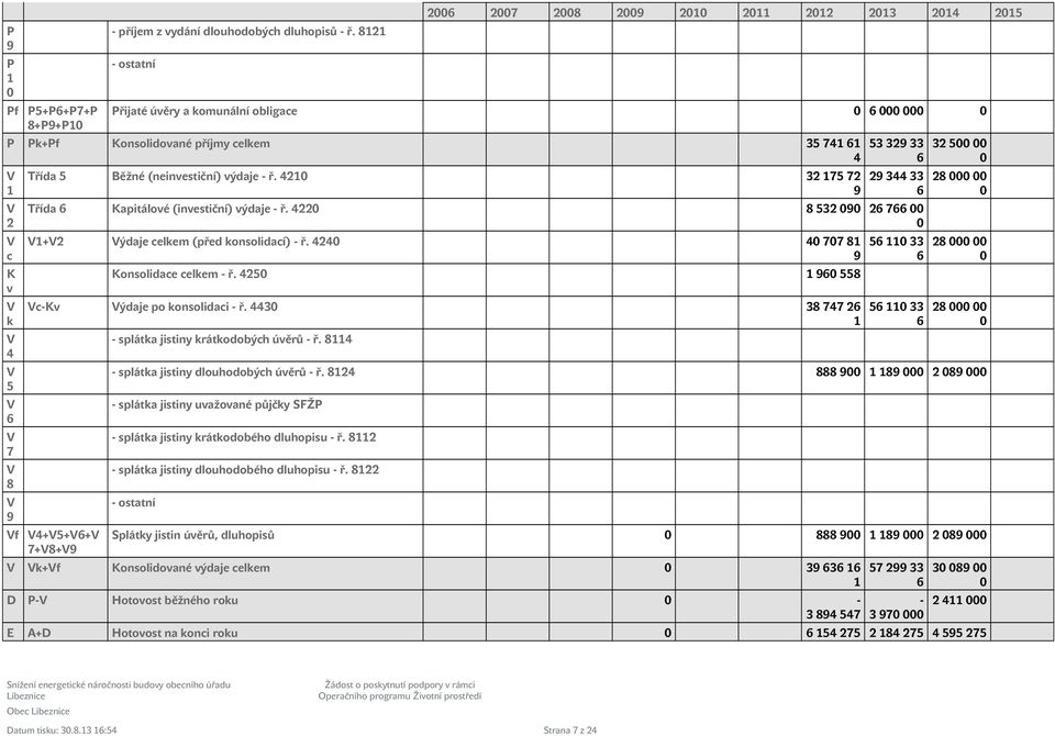 8 V 9 Třída 5 Běžné (neinvestiční) výdaje - ř. 4210 32 175 72 9 53 329 33 6 29 344 33 6 Třída 6 Kapitálové (investiční) výdaje - ř.