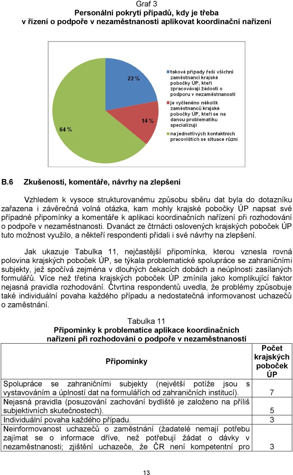 připomínky a komentáře k aplikaci koordinačních nařízení při rozhodování o podpoře v nezaměstnanosti.