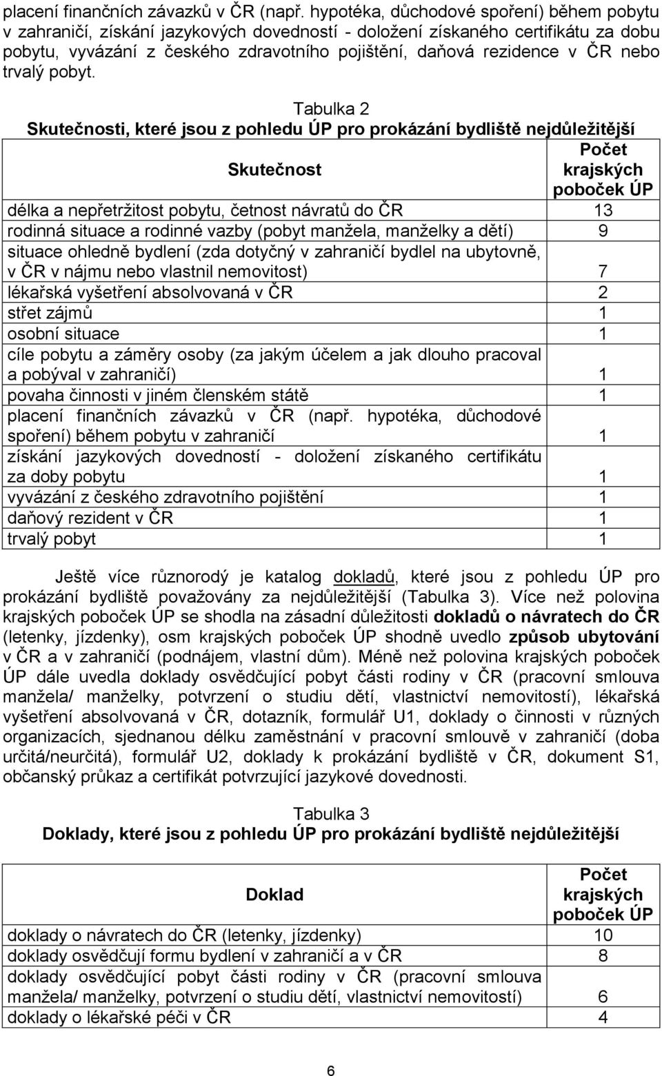 nebo trvalý pobyt. Tabulka 2 Skutečnosti, které jsou z pohledu ÚP pro prokázání bydliště nejdůležitější Skutečnost poboček ÚP 1. délka a nepřetržitost pobytu, četnost návratů do ČR 13 2.