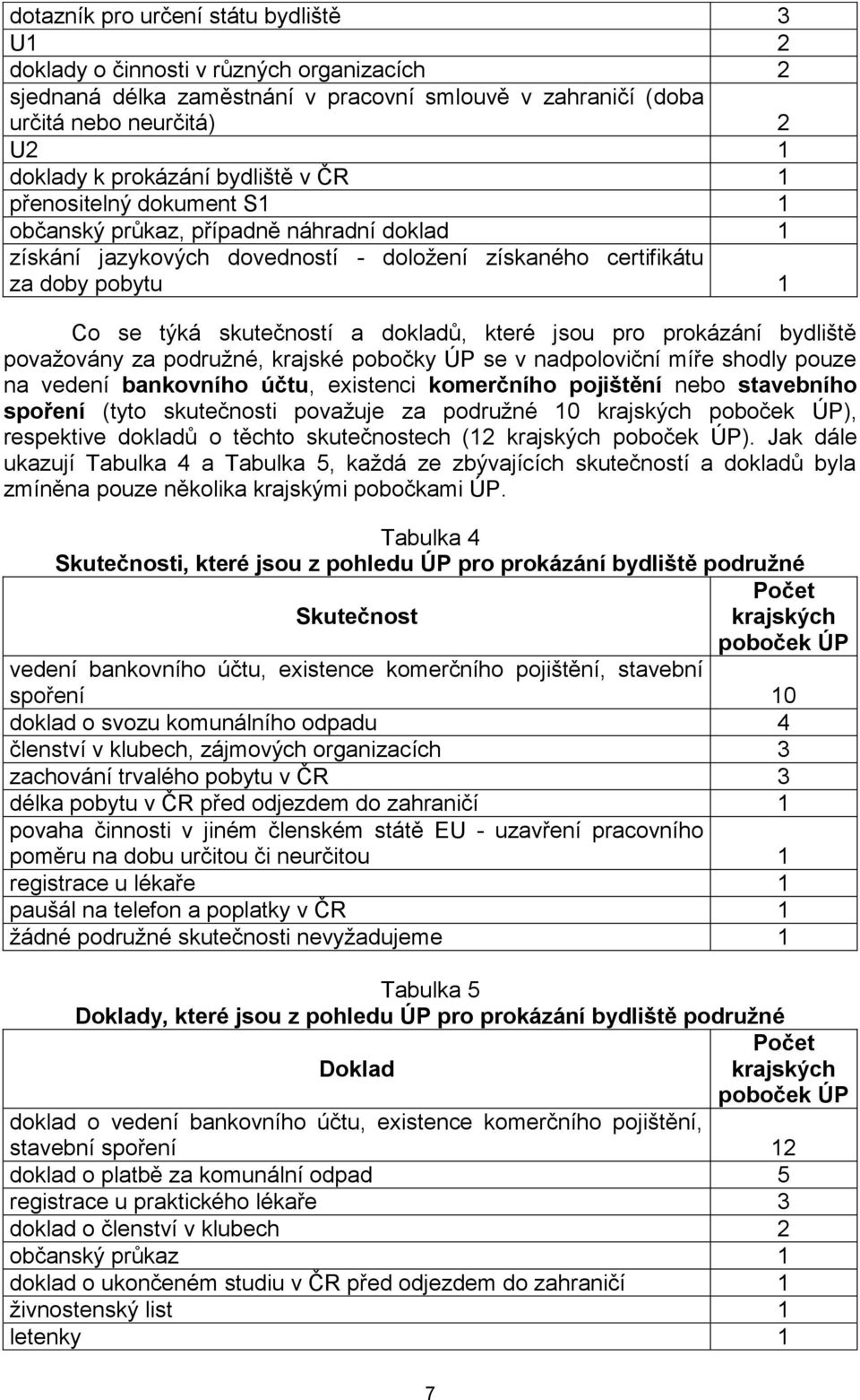 získání jazykových dovedností - doložení získaného certifikátu za doby pobytu 1 Co se týká skutečností a dokladů, které jsou pro prokázání bydliště považovány za podružné, krajské pobočky ÚP se v