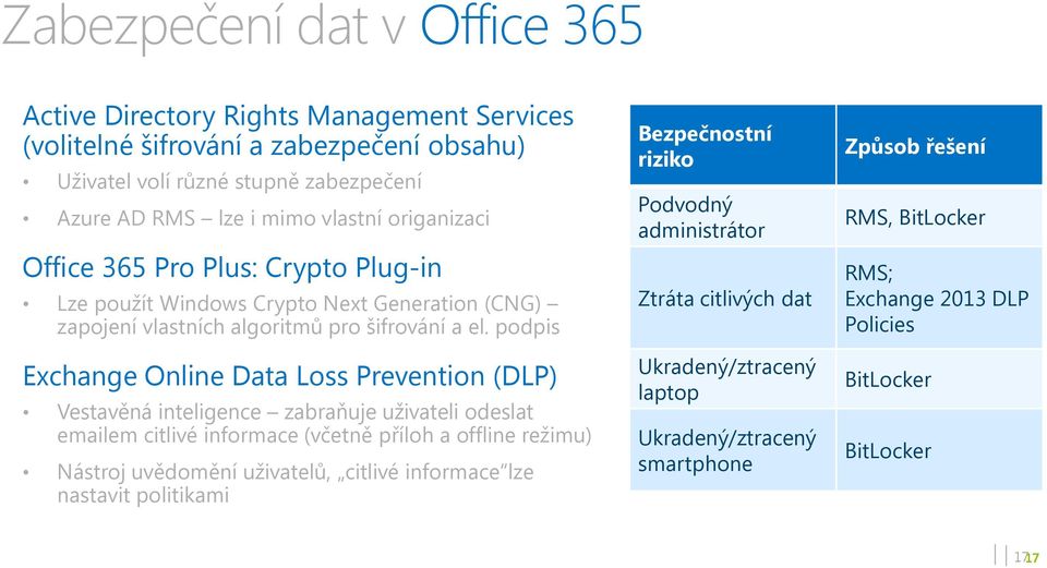 podpis Exchange Online Data Loss Prevention (DLP) Vestavěná inteligence zabraňuje uživateli odeslat emailem citlivé informace (včetně příloh a offline režimu) Nástroj uvědomění uživatelů,