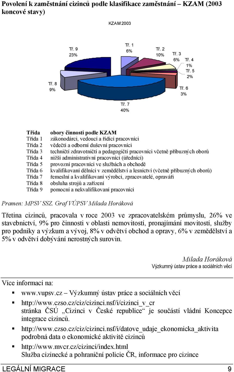 zdravotničtí a pedagogičtí pracovníci včetně příbuzných oborů nižší administrativní pracovníci (úředníci) provozní pracovníci ve službách a obchodě kvalifikovaní dělníci v zemědělství a lesnictví