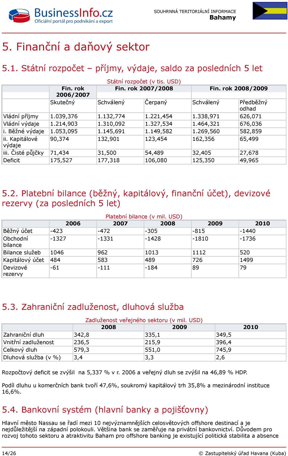 Běžné výdaje 1.053,095 1.145,691 1.149,582 1.269,560 582,859 ii. Kapitálové 90,374 132,901 123,454 162,356 65,499 výdaje iii.