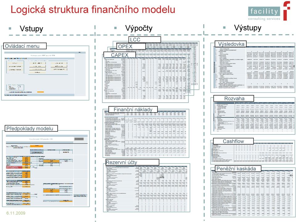 Výsledovka Finanční náklady Rozvaha Předpoklady