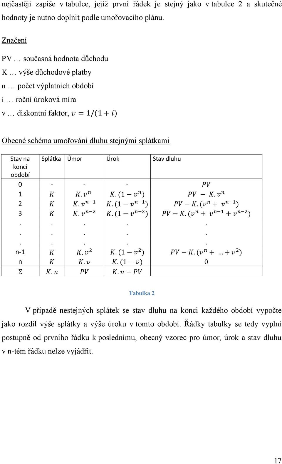 splátkami Stav na Splátka Úmor Úrok Stav dluhu konci období 0 - - - 1 2 3.