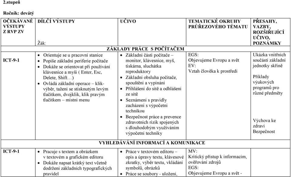 operace klikvýběr, tažení se stisknutým levým Přihlášení do sítě a odhlášení spouštění a vypínání tlačítkem, dvojklik, klik pravým ze sítě tlačítkem místní menu Seznámení s pravidly zacházení s