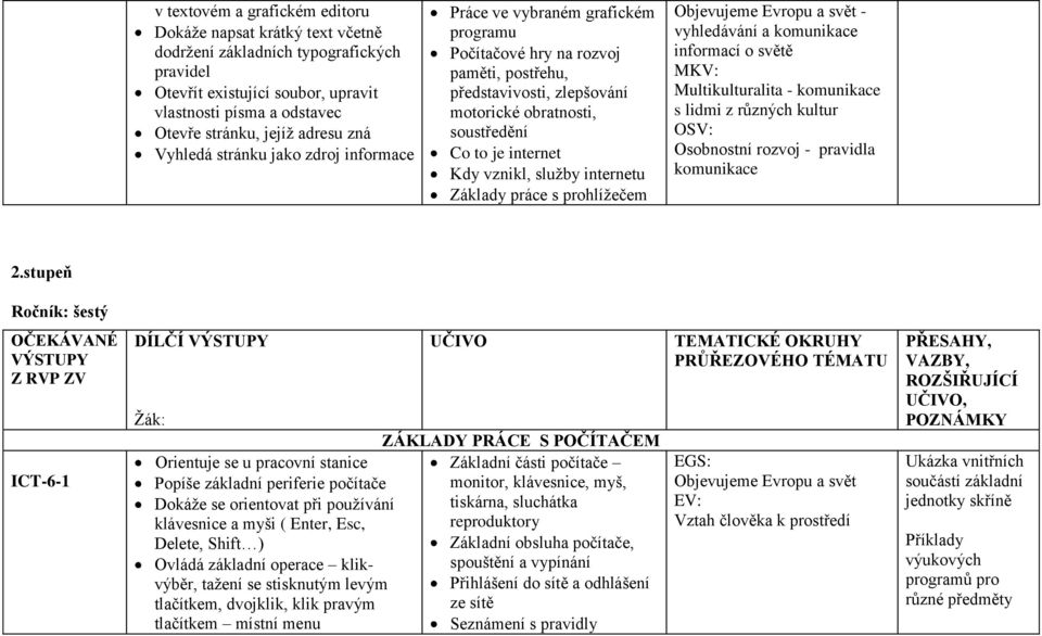 Kdy vznikl, služby internetu Základy práce s prohlížečem Objevujeme Evropu a svět - vyhledávání a komunikace informací o světě MKV: Multikulturalita - komunikace s lidmi z různých kultur OSV: