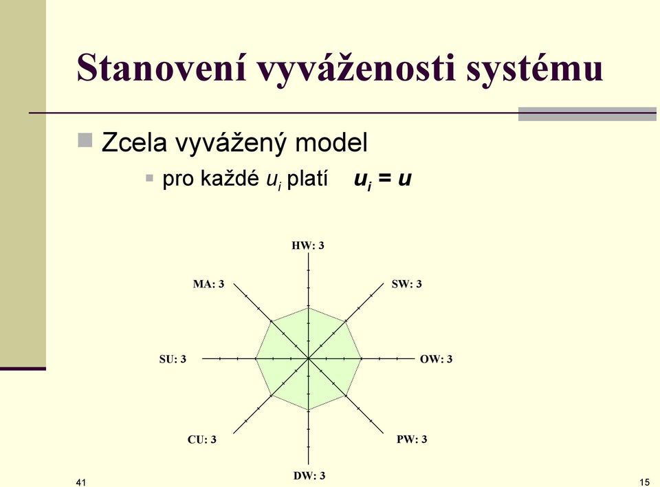 ui platí u i = u HW: 3 MA: 3 SW: