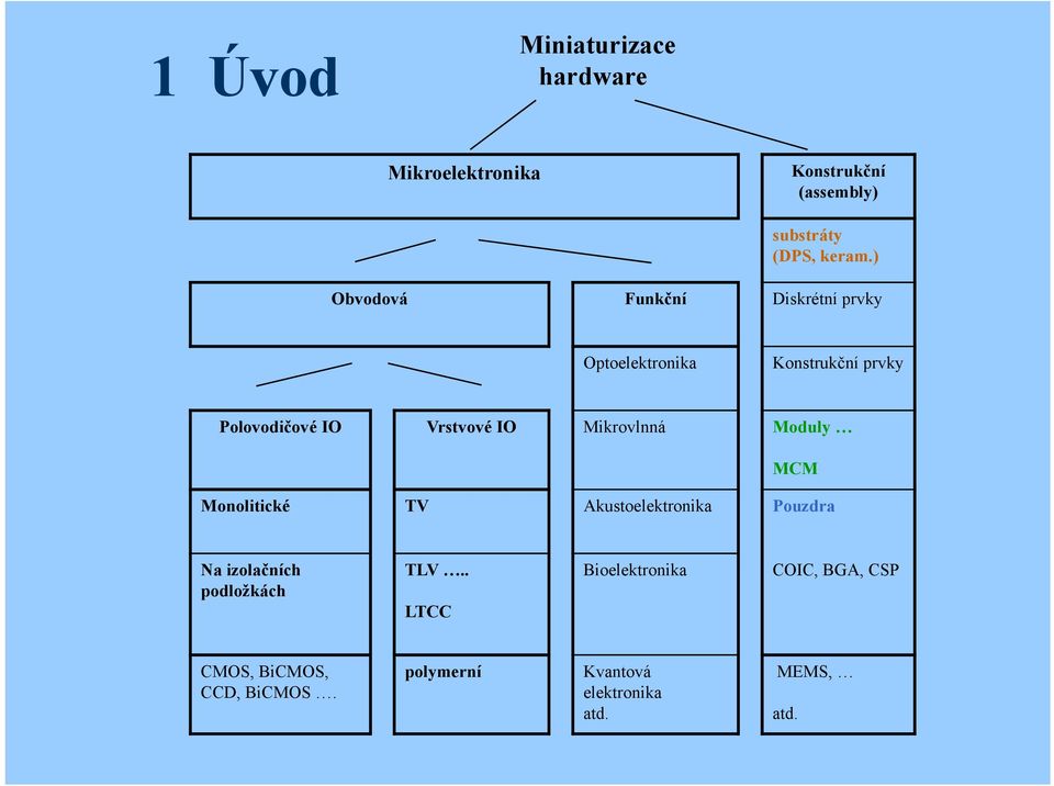 Mikrovlnná Moduly MCM Monolitické TV Akustoelektronika Pouzdra Na izolačních podložkách TLV.