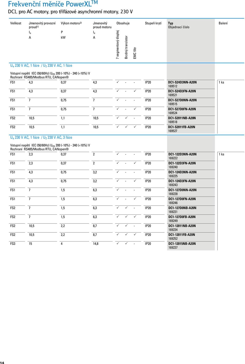 (50/60Hz) U LN 200 (-10%) - 240 (+10%) V Rozhraní RS485/Modbus RTU, CANopen FS1 4,3 0,37 4,3 - - IP20 DC1-S24D3NN-A20N 169512 FS1 4,3 0,37 4,3 - IP20 DC1-S24D3FN-A20N 169521 FS1 7 0,75 7 - - IP20