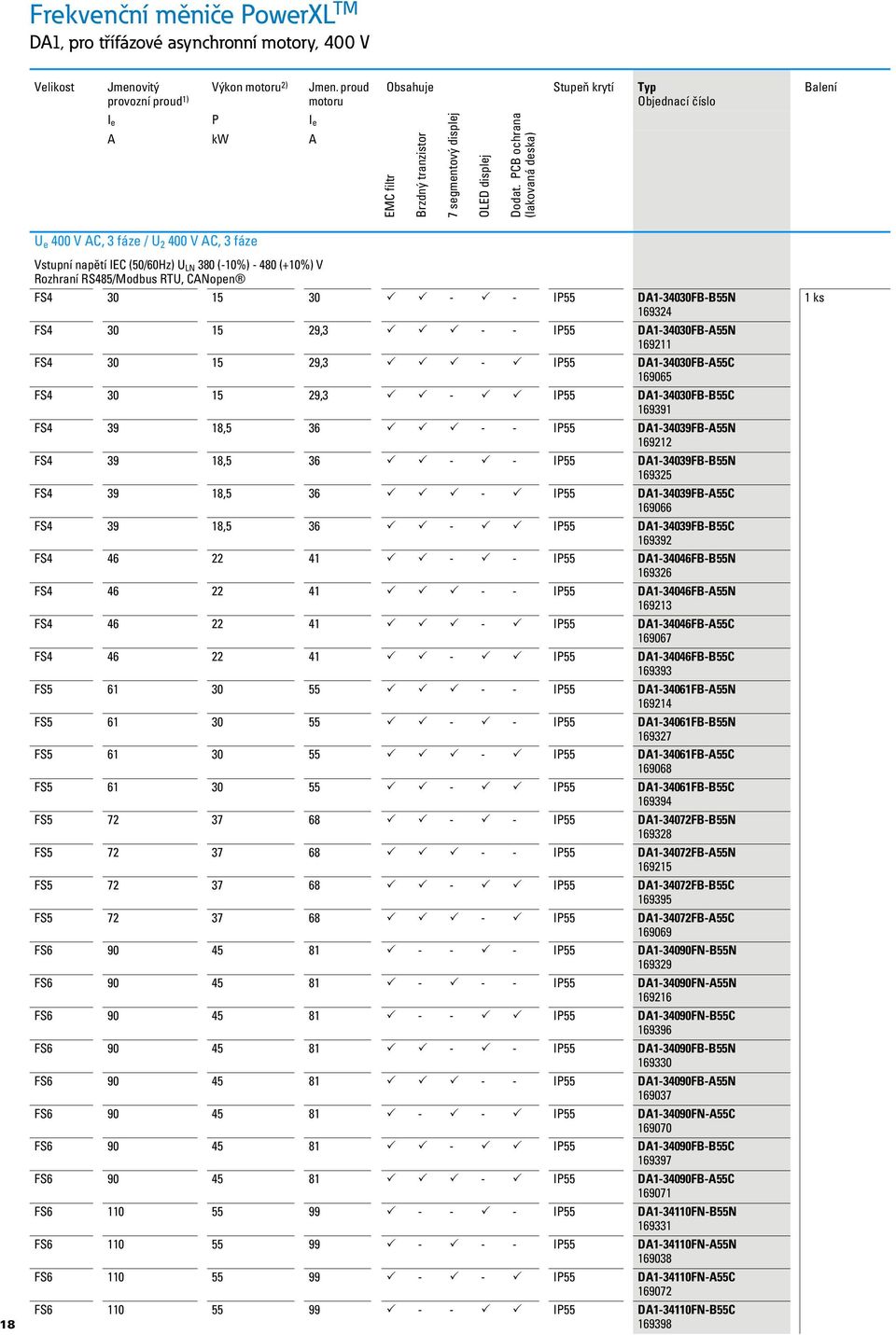 PCB ochrana (lakovaná deska) U e 400 V AC, 3 fáze / U 2 400 V AC, 3 fáze 18 Vstupní napětí IEC (50/60Hz) U LN 380 (-10%) - 480 (+10%) V Rozhraní RS485/Modbus RTU, CANopen FS4 30 15 30 - - IP55
