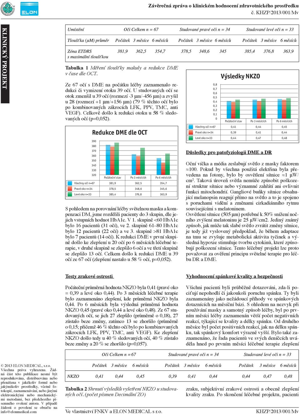 Celkově došlo k redukci otoku u 58 % sledovaných očí (p=0,052).