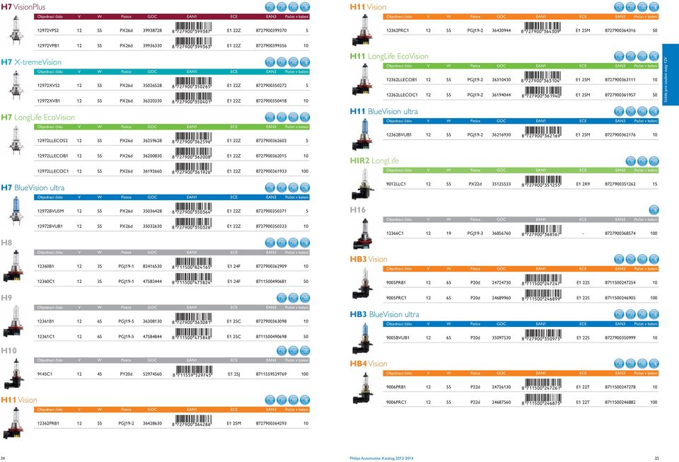 8727900362602 5 H11 LongLife EcoVision H11 BlueVision ultra 12362LLECOB1 12 55 PGJ19-2 36310430 E1 25M 8727900363111 10 12362LLECOC1 12 55 PGJ19-2 36194044 E1 25M 8727900361957 50 12362BVUB1 12 55