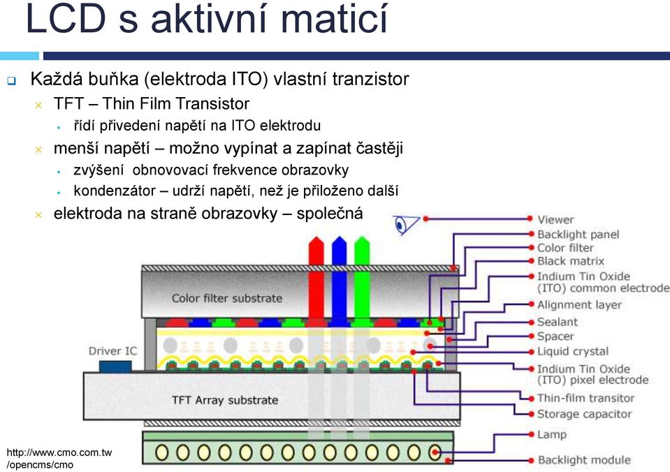 zapínat častěji zvýšení obnovovací frekvence obrazovky kondenzátor udrţí napětí, neţ