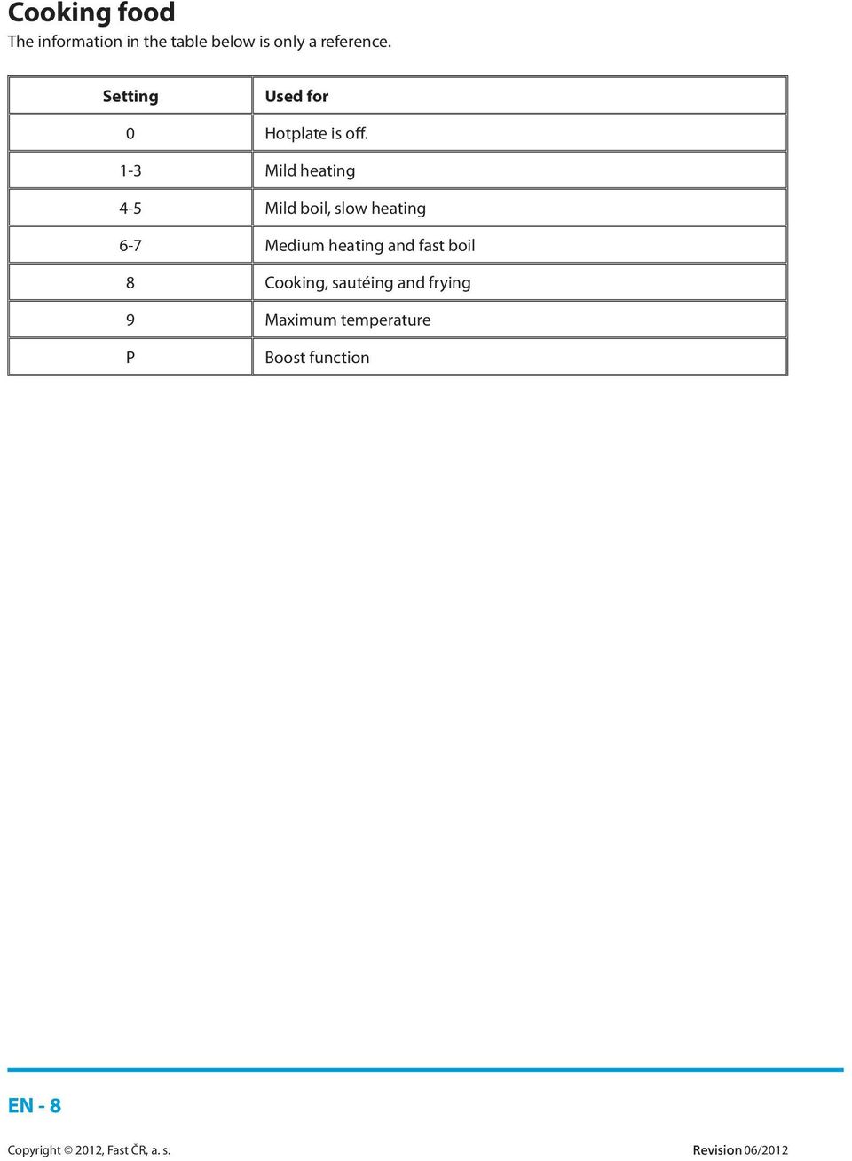 1-3 Mild heating 4-5 Mild boil, slow heating 6-7 Medium heating