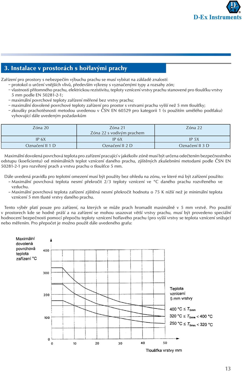 měřené bez vrstvy prachu; maximální dovolené povrchové teploty zařízení pro prostor s vrstvami prachu vyšší než 5 mm tloušťky; zkoušky prachotěsnosti metodou uvedenou v ČSN 60529 pro kategorii 1 (s