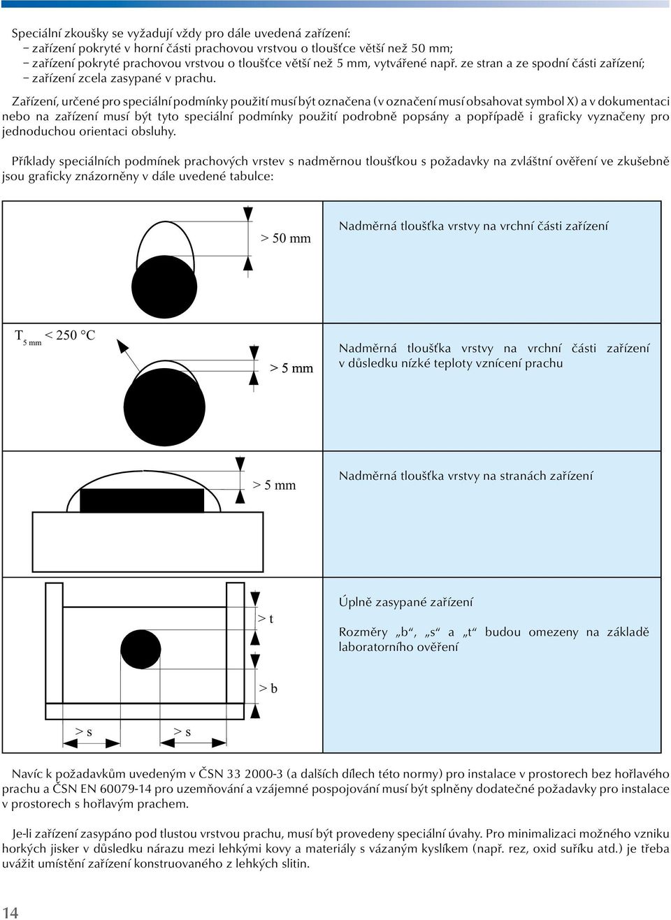 dokumentaci nebo na zařízení musí být tyto speciální podmínky použití podrobně popsány a popřípadě i graficky vyznačeny pro jednoduchou orientaci obsluhy Příklady speciálních podmínek prachových