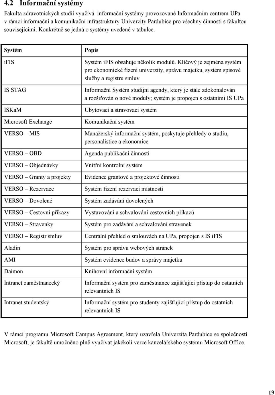 Systém ifis IS STAG ISKaM Microsoft Exchange VERSO MIS VERSO OBD VERSO Objednávky VERSO Granty a projekty VERSO Rezervace VERSO Dovolené VERSO Cestovní příkazy VERSO Stravenky VERSO Registr smluv